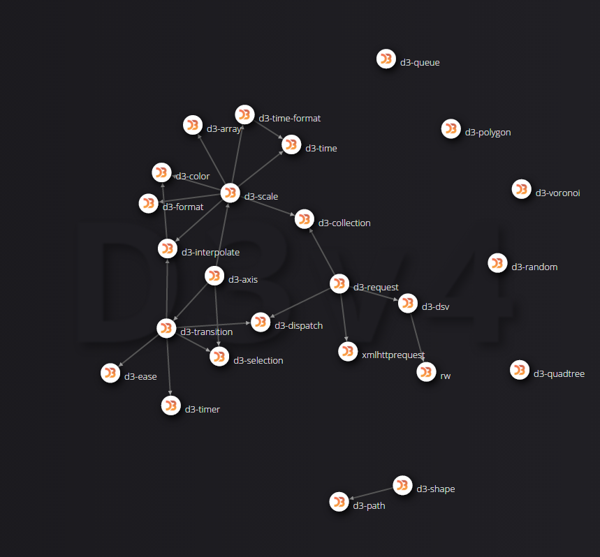 D3 Force Graph