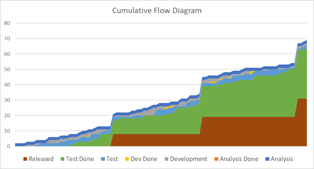 Build-Measure-Learn