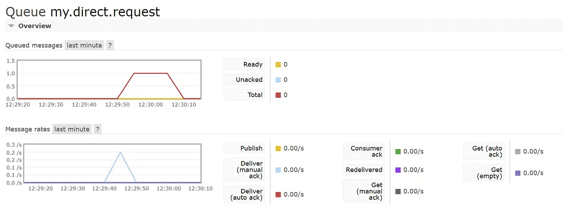 Modified_Retry_Send_To_DLQ_Console